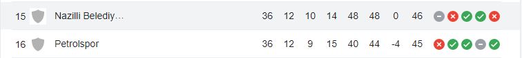 TFF 2'nci Lig Beyaz Grup
